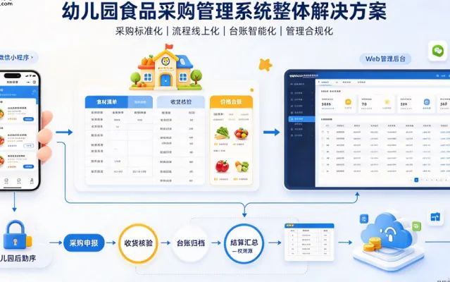 多园区幼儿园食品采购如何统一管控？AI大狗方案解读
