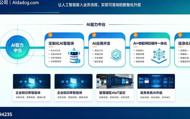 AI大狗：深耕 AI 与物联网，赋能产业数智化升级