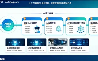 AI大狗｜AI 应用解决方案介绍
